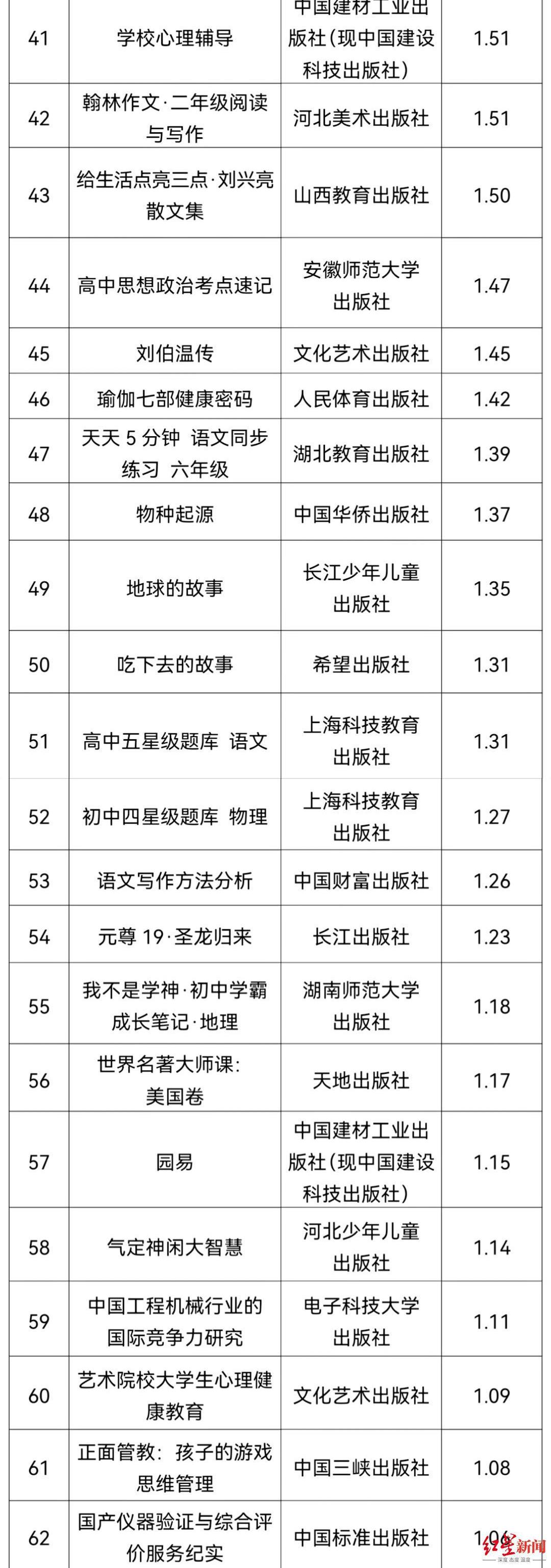 兔子集体跳湖自杀、雷锋配图竟是侵华日军……还有多少问题教辅童书?