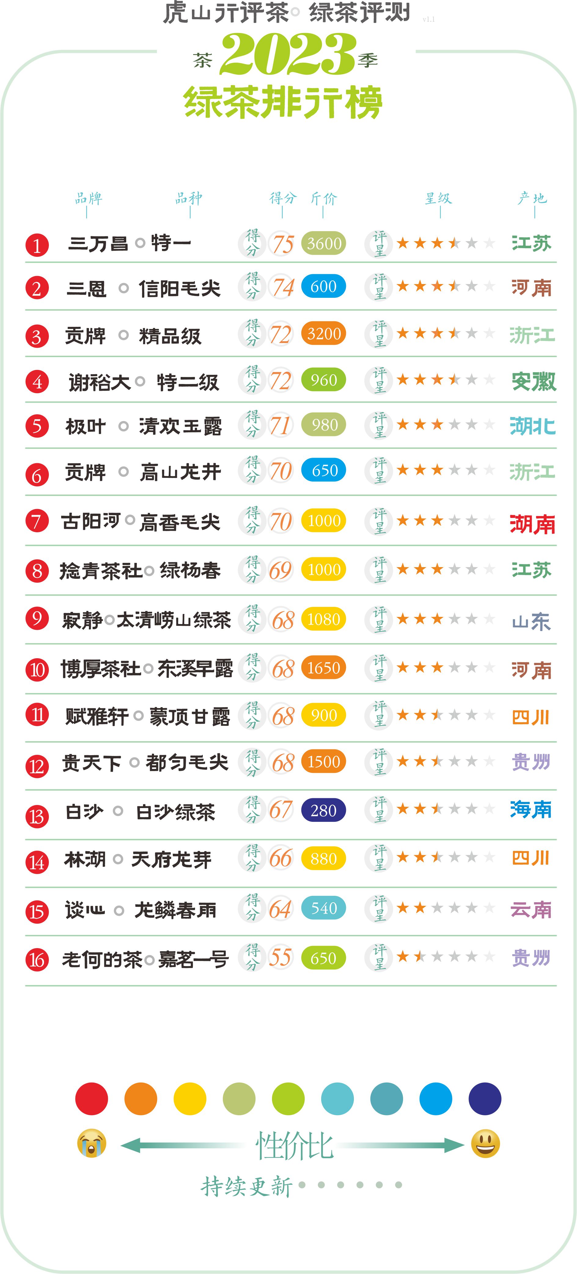 古丈毛尖大赛节目表,古阳河古丈毛尖怎么样