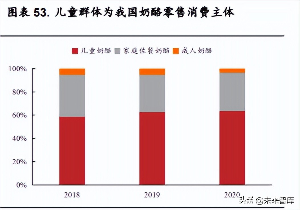 乳品行业的现状,乳品行业现状及分析
