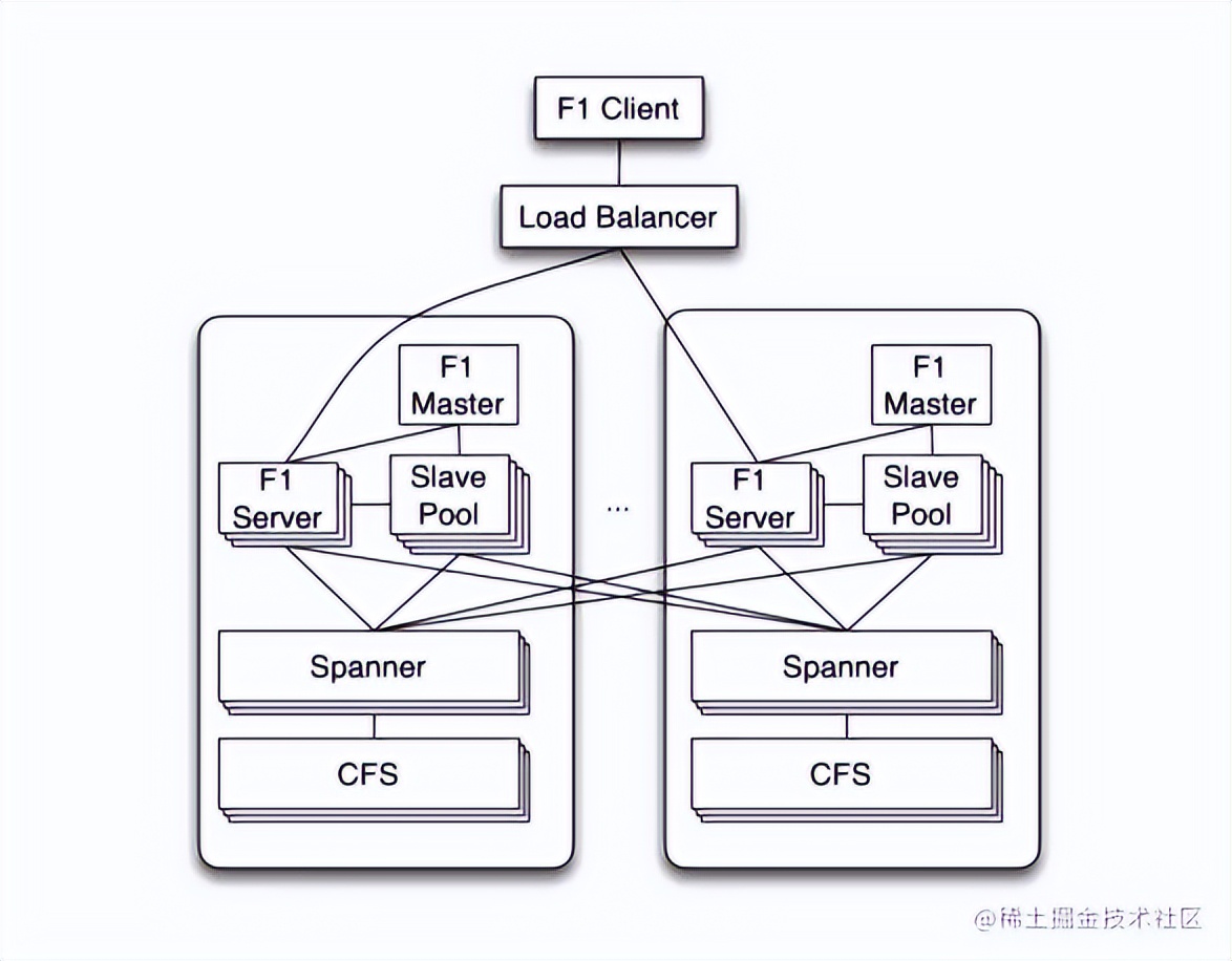 一文读懂算法,一文读懂数据库发展史