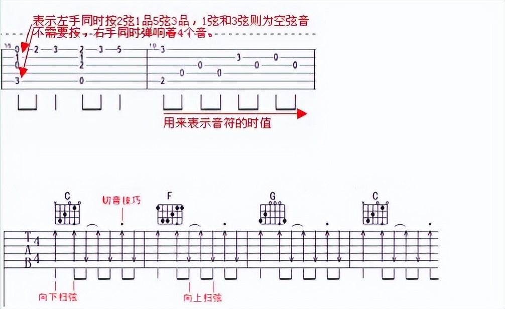 吉他,如何学吉他入门教程