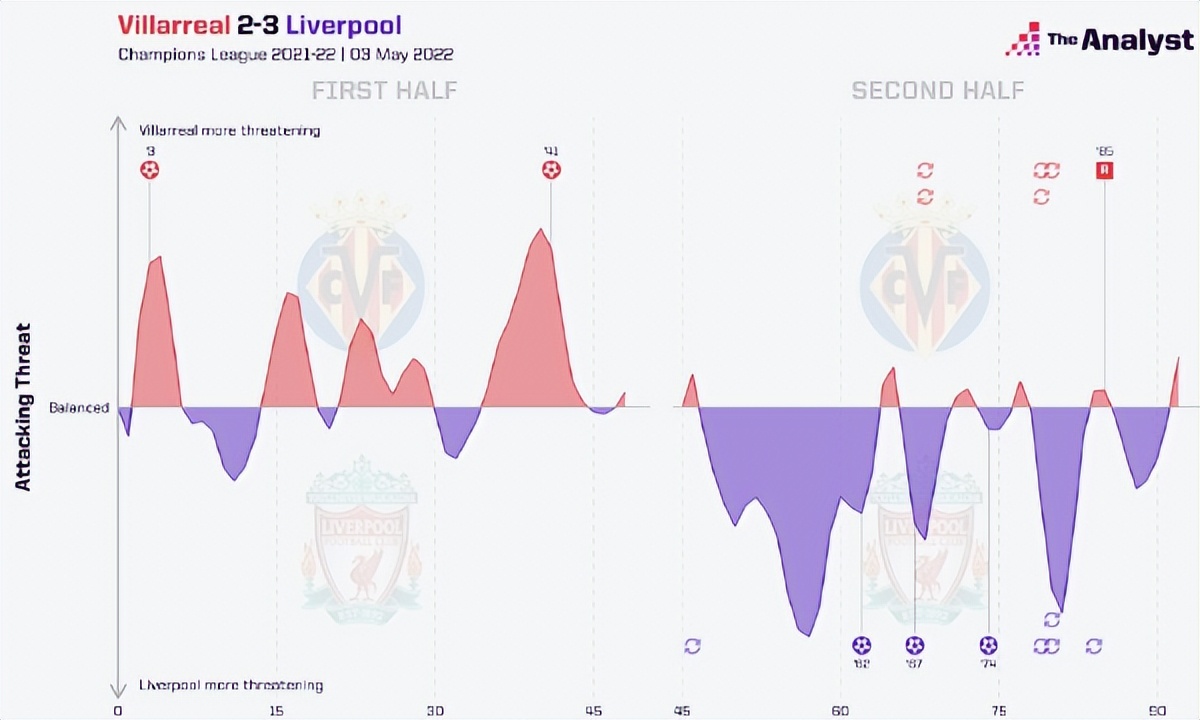 欧冠换人新规则,欧冠最新换人规则
