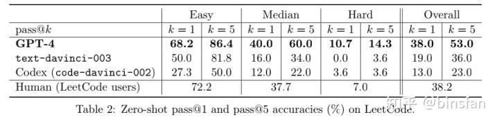 通用人工智能gpt3,人工智能gpt-4发布