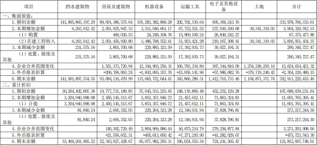 如何看懂资产负债表及利润表,资产负债表怎么做财报分析