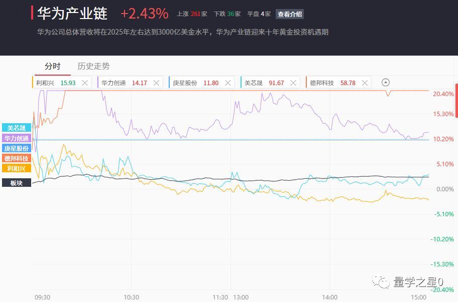 a股五档明细,a股五张图