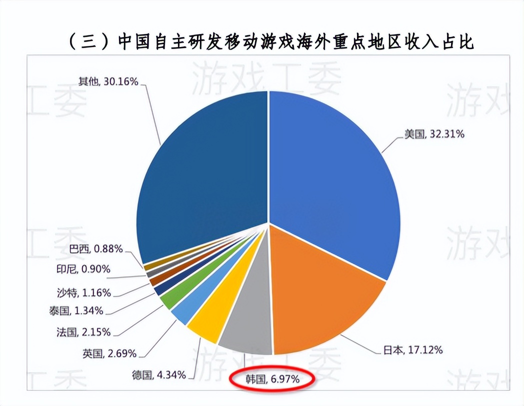 手游出海新趋势,中国手游出海