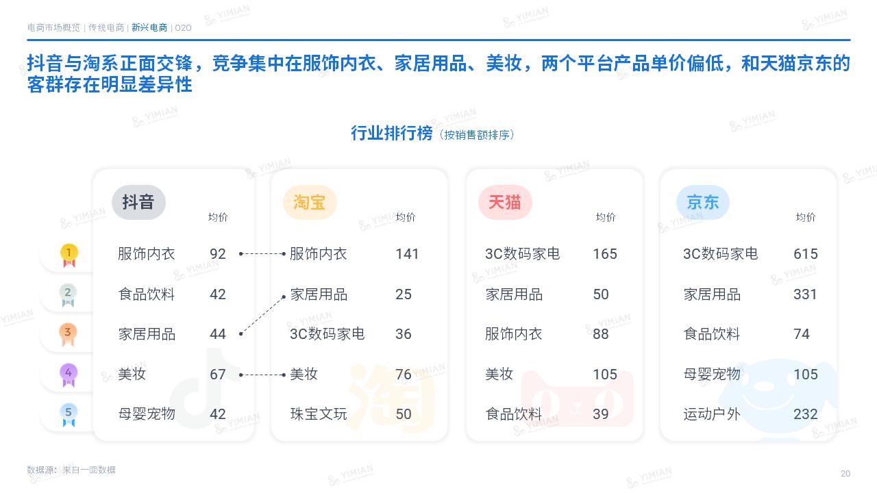 2021电商发展的5个趋势预判,2022电商行业的现状与前景