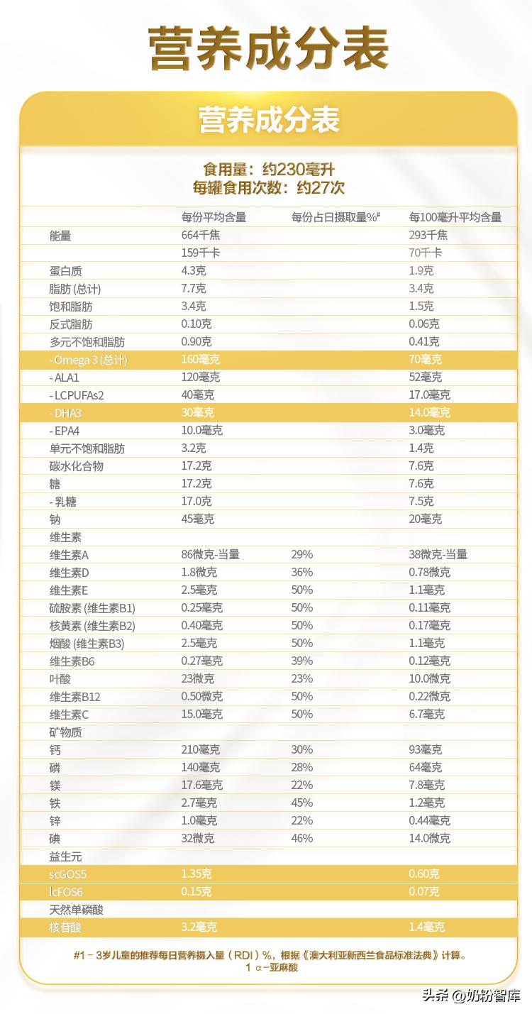 可瑞康羊奶粉3段怎么样,可瑞康羊奶粉对比贝儿贝臻羊奶粉