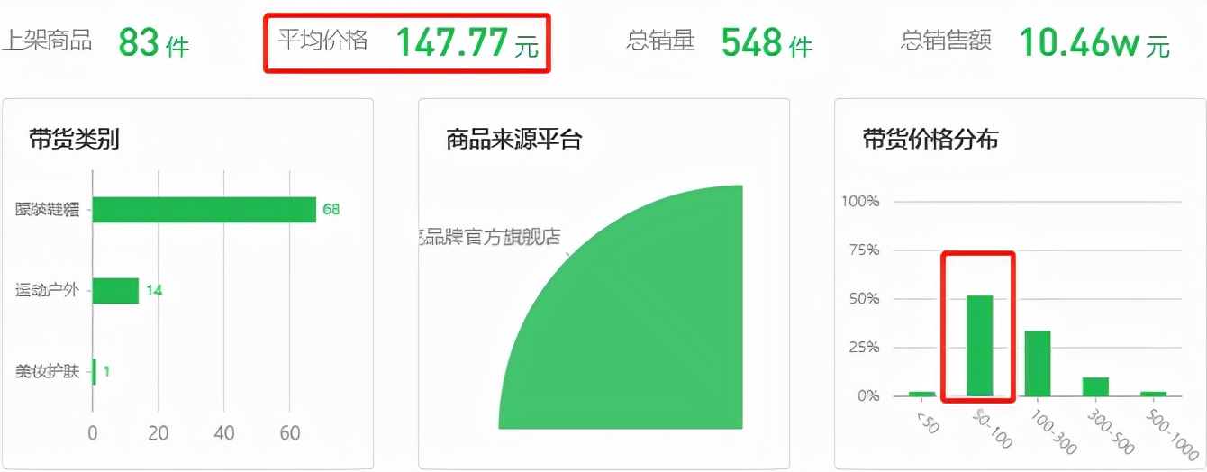 视频号直播带货话术脚本,视频号直播带货全流程