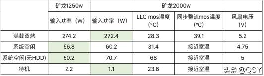 巨龙1250w电源评测,长城巨龙电源怎么样拆解