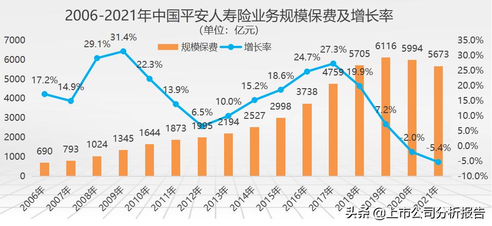 中国平安投资股票分析报告,中国平安投资策略分析