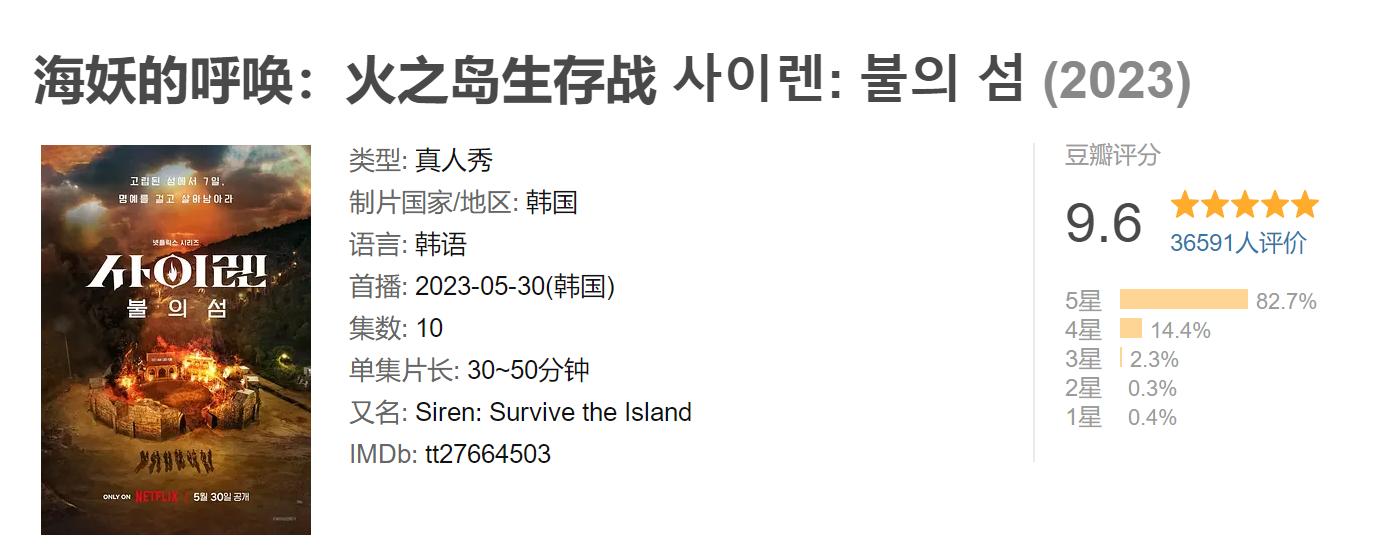 豆瓣高达9.6，一众网友“跪求”国内别翻拍，韩国真人秀，真牛！