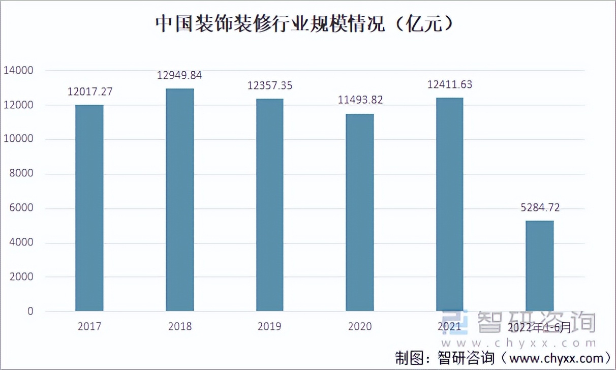 中国家居产业链研究,2021家居产业发展趋势分析报告