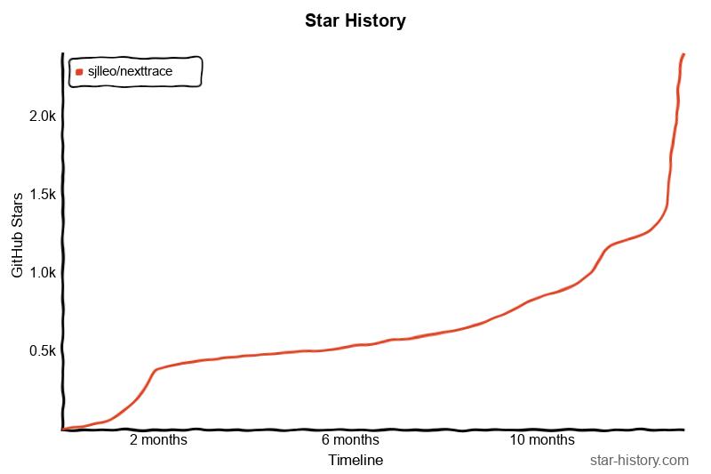 路由跟踪工具使用教程,可视化路由追踪工具