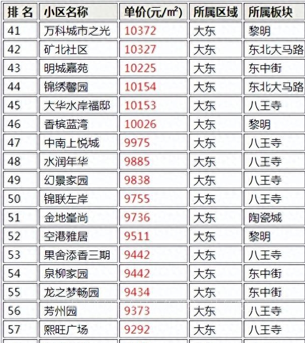 曾经的恒大有多辉煌,各地恒大文旅城的现状