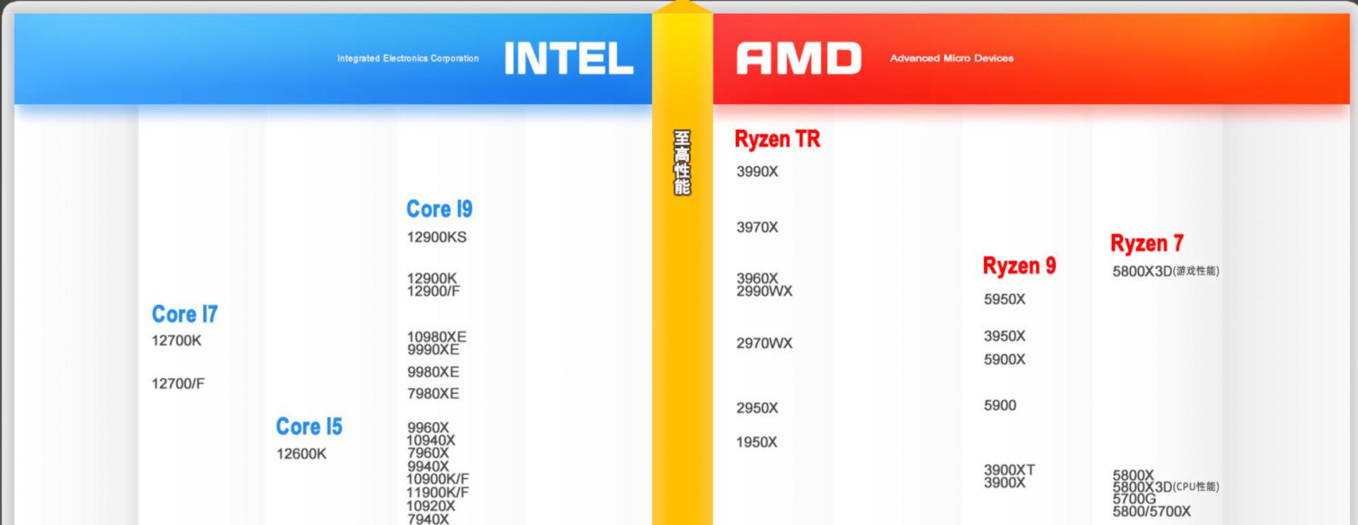 618恰逢显卡价格回落,聊一聊我的台式机升级清单