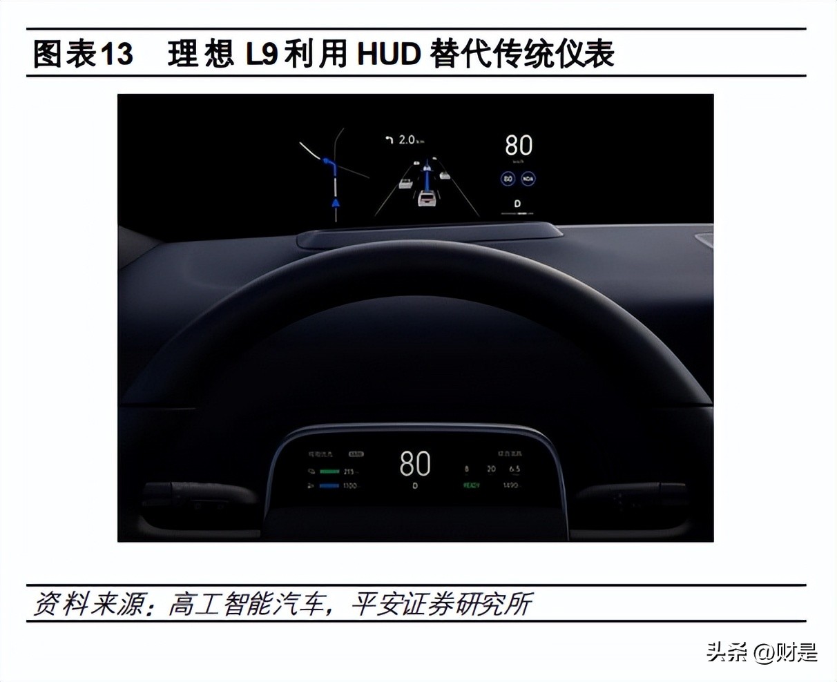 华阳集团深度分析,华阳集团hud产品效果