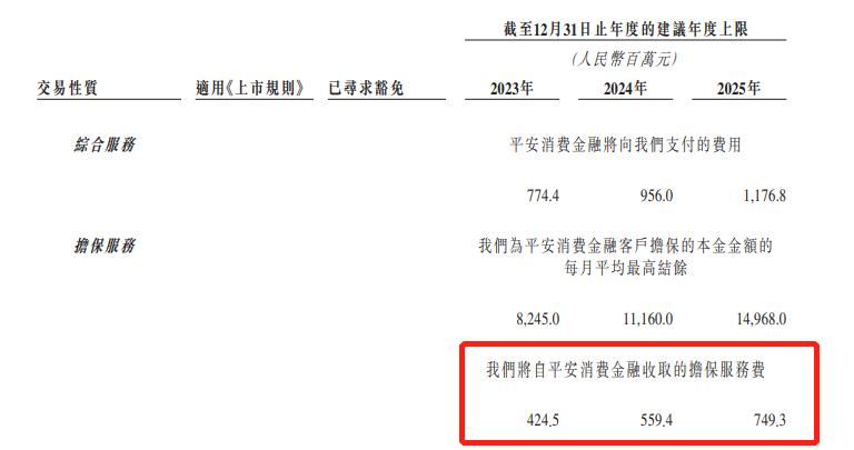 平安消金是什么东西,平安消金贷