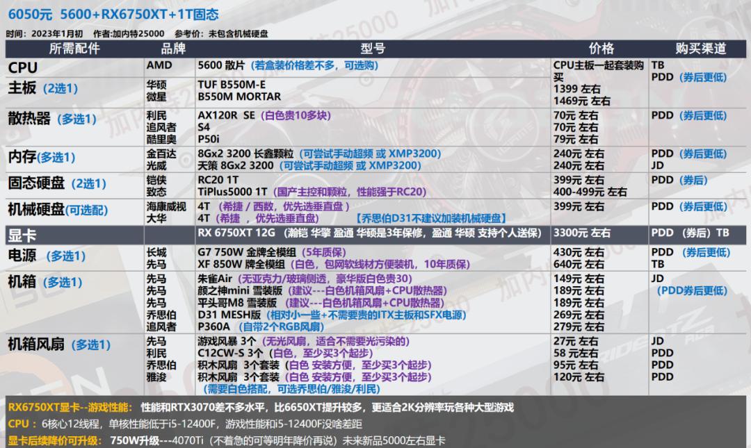 2022年7月装机最佳性价比配置单,年底万元装机这套配置买了不后悔