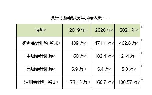 基层会计如何提高核心竞争力？这个双buff你必须拥有