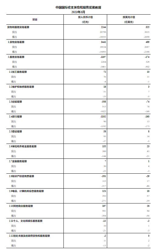 国家外汇最新数据,国家外汇管理局公布最新数据