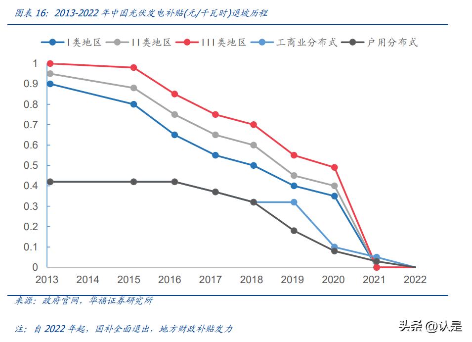 融资6亿可转债光伏,目前上市的光伏可转债