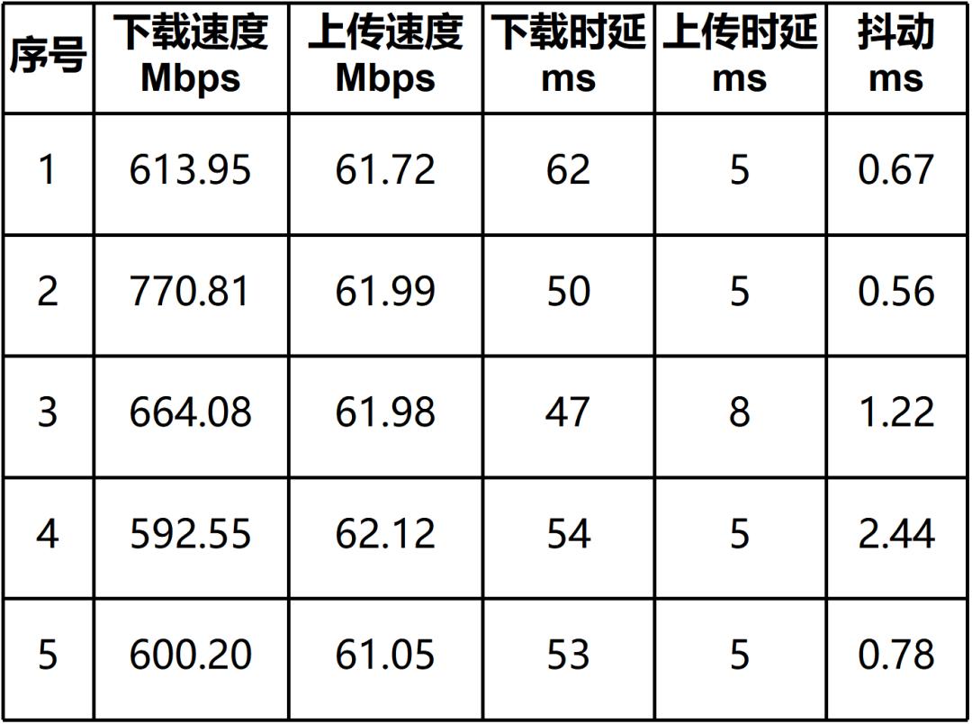 墙壁路由器好不好,晴天路由器穿墙效果