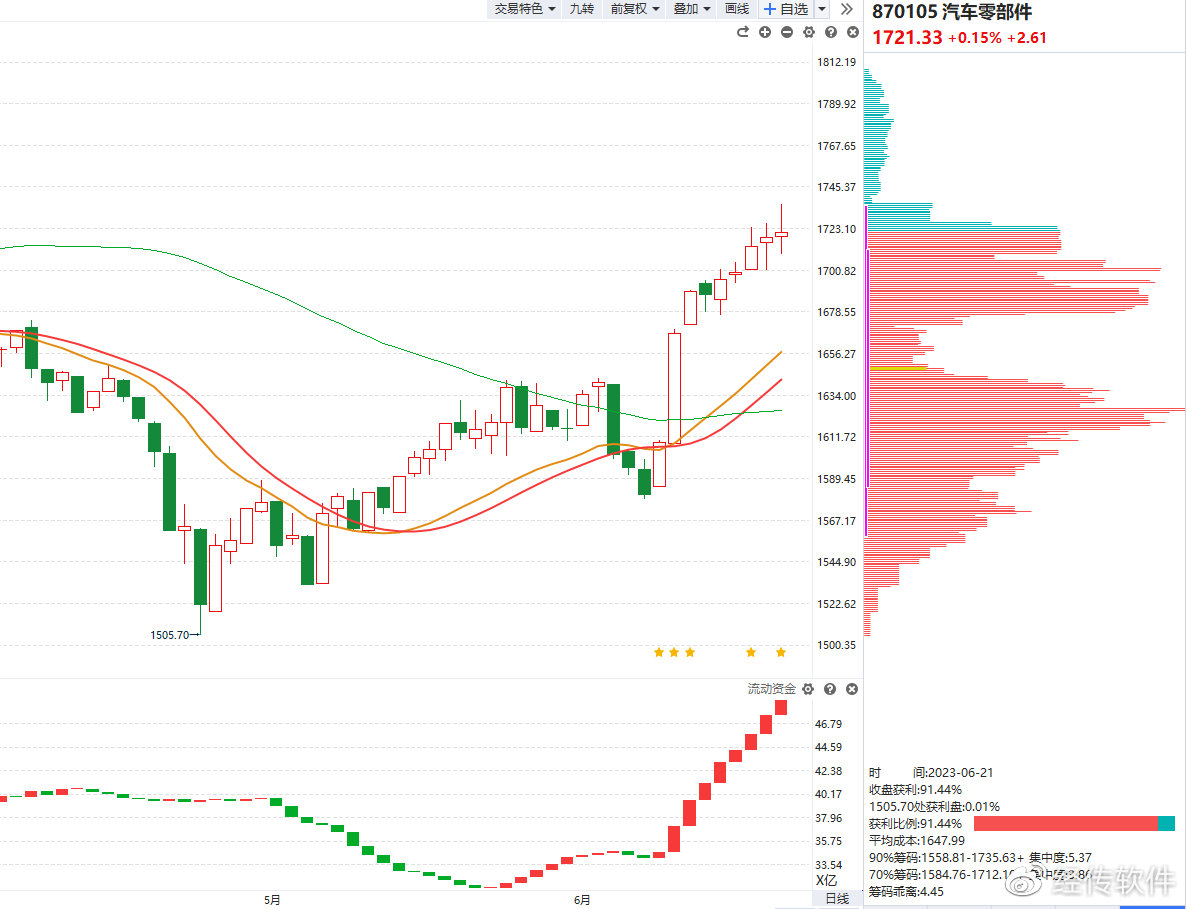 经传多赢怎样看实时股票,经传多赢股票