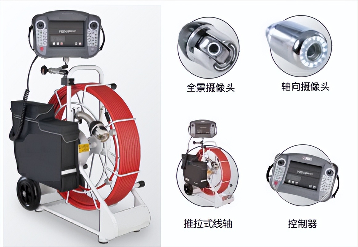 直观检查管道内部状况，用哪种工业内窥镜？