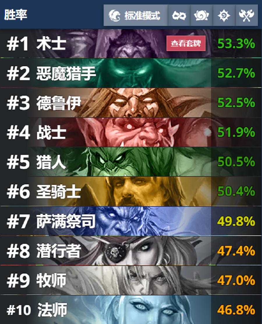 炉石传说冰封王座的骑士卡牌一览,炉石传说冰封王座的骑士合卡攻略