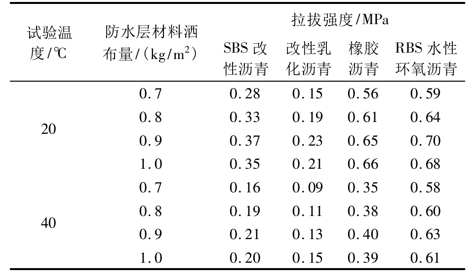 sbs防水卷材粘结强度试验,rbs自粘防水卷材
