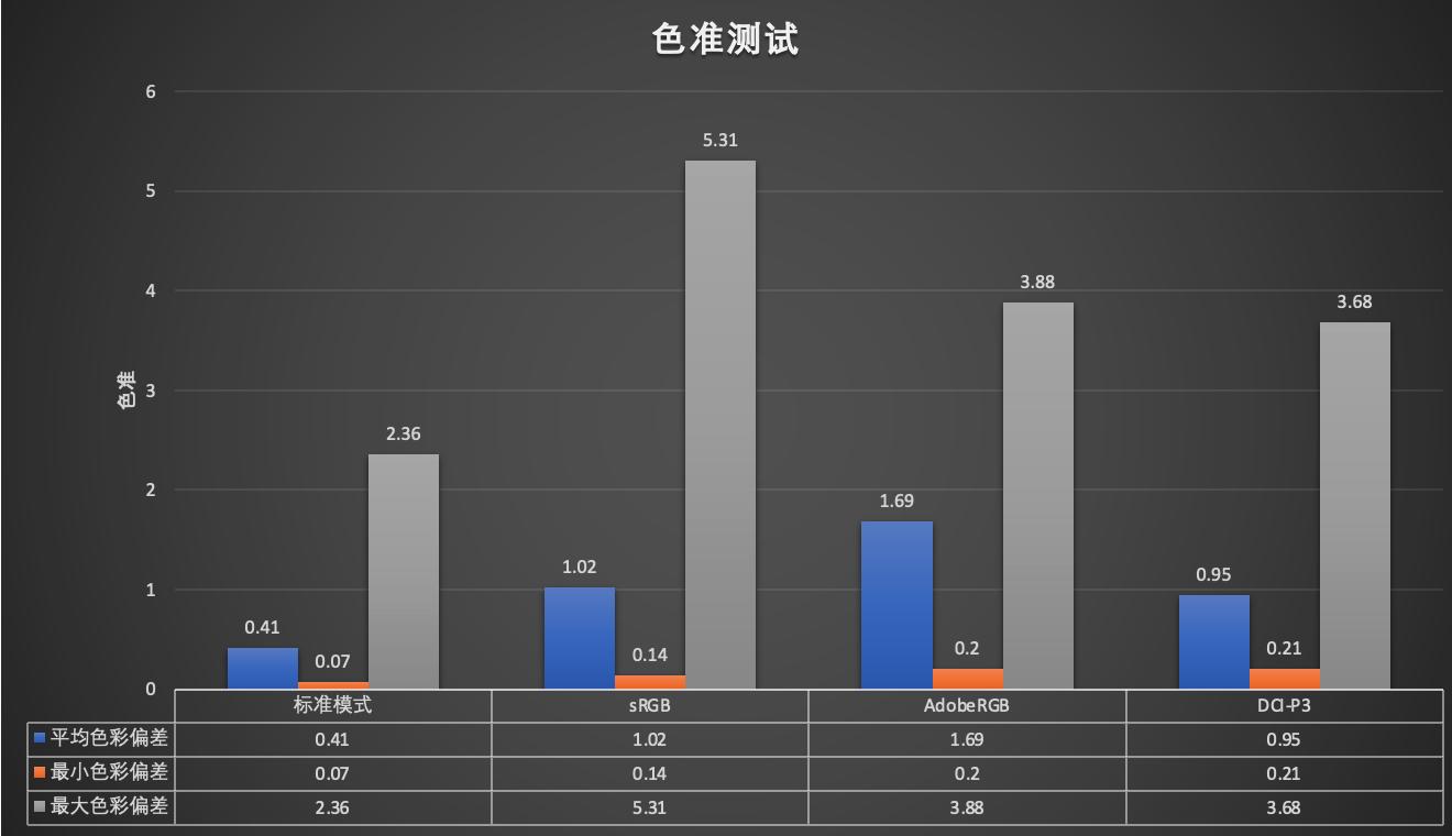 用自带系统的智慧显示器打造极简桌面——元创师H28使用分享