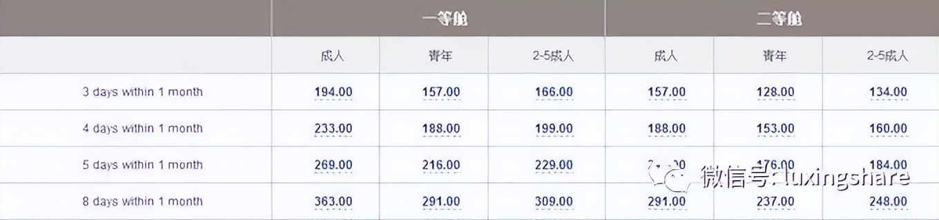 意大利火车旅游最佳路线,意大利火车票购票攻略