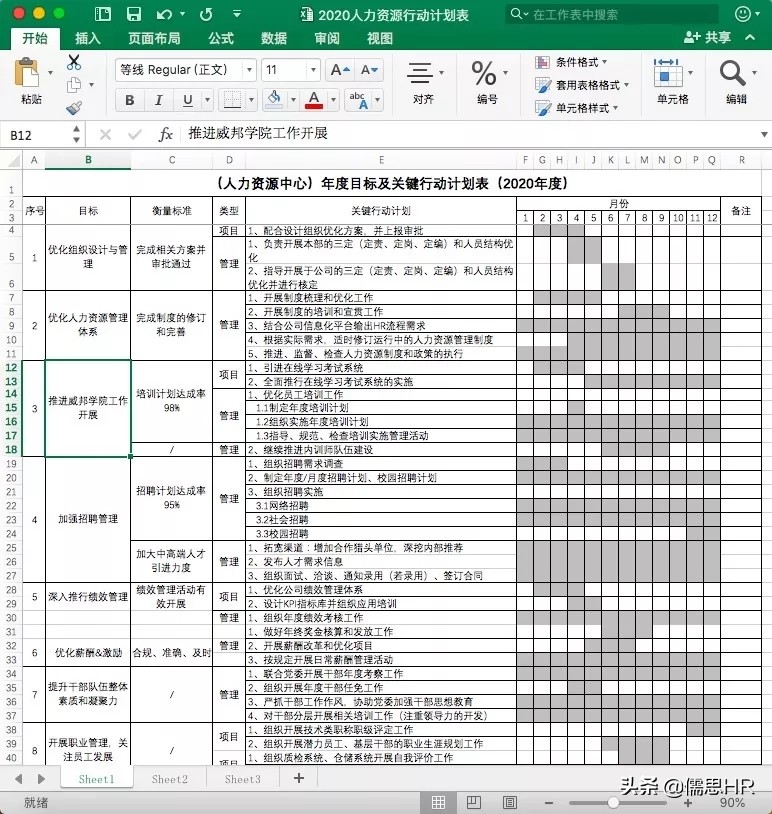 年度工作计划模板ppt,年度工作计划模板细化到月