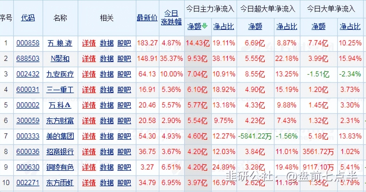 2022年12月12日盘前七点半市场要闻