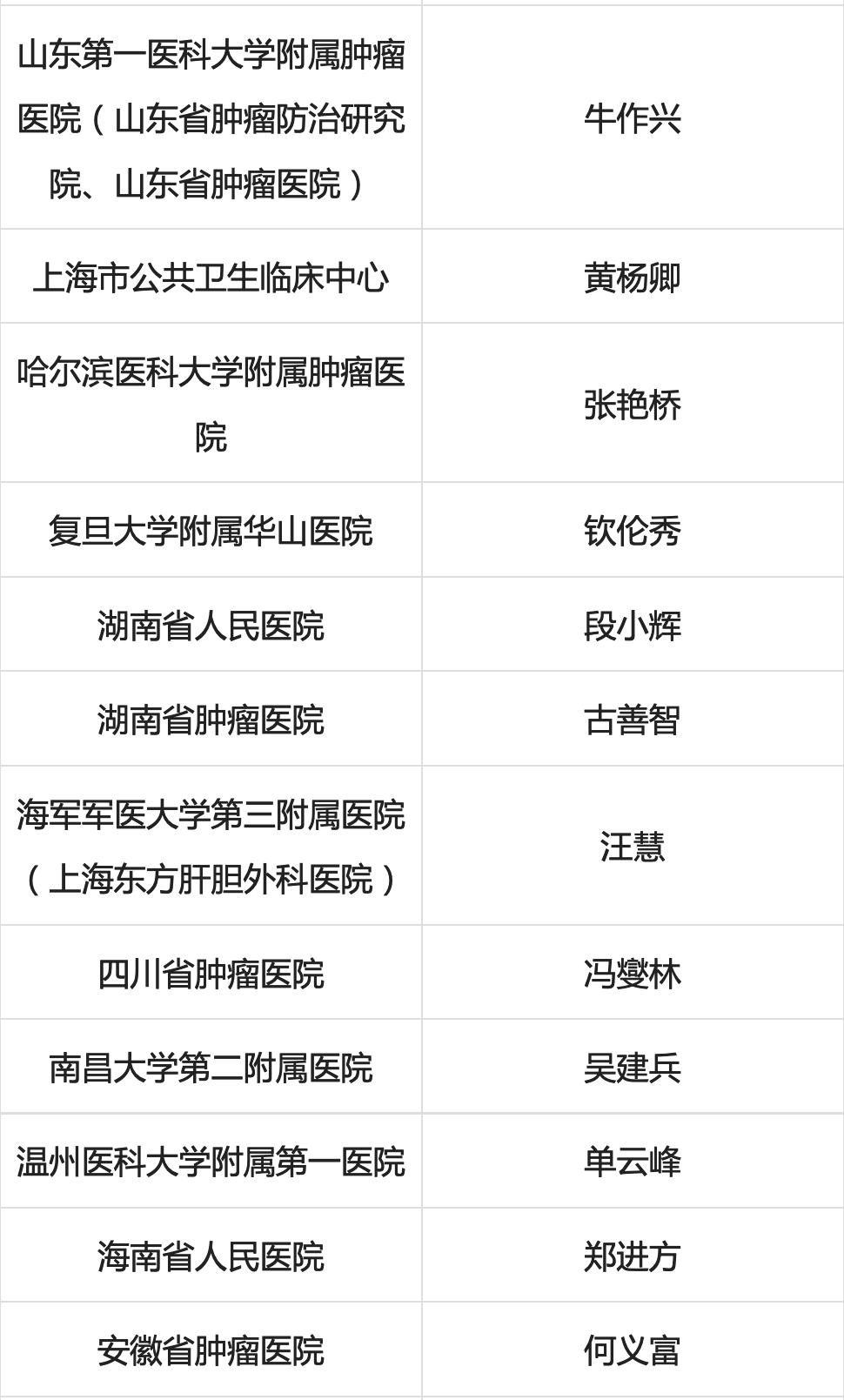 中国人民解放军总医院免费抗癌新药——EVER4010001片