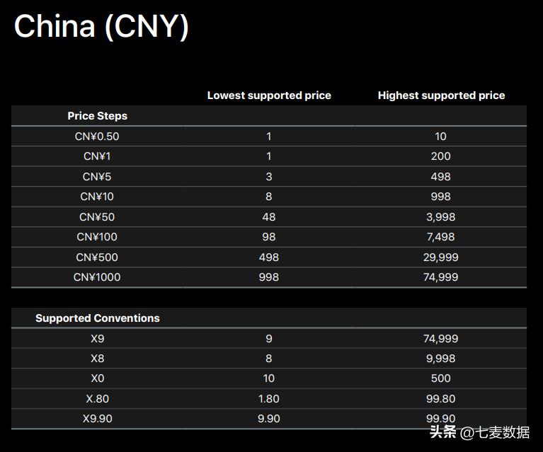 appstore会降价吗,appstore降价800
