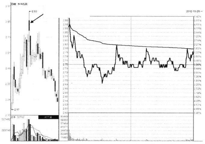 涨停板封不住反复打开最后封一板,涨停板反复打开最后又封住
