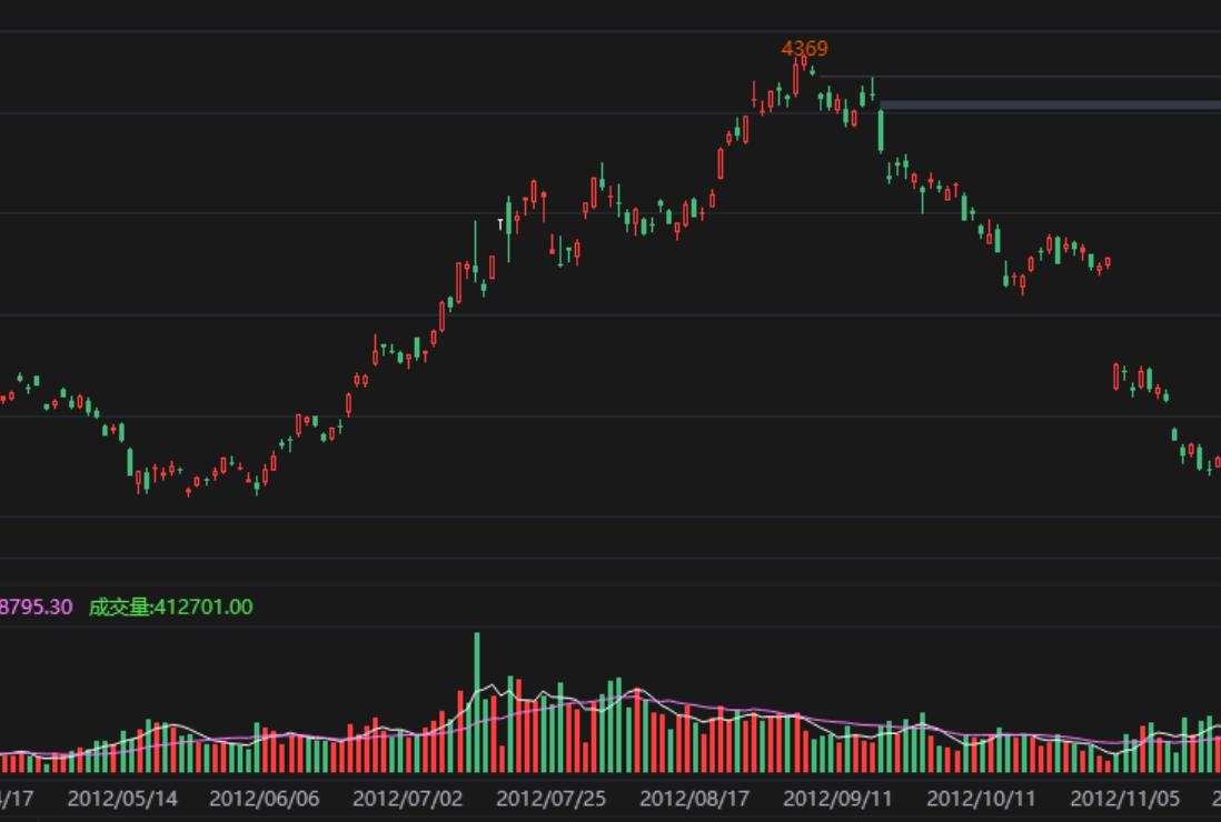 豆粕930期货事件,豆粕期货930事件