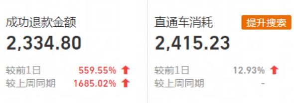 淘宝店铺转化率过高怎么处理,淘宝单品转化率低的解决办法