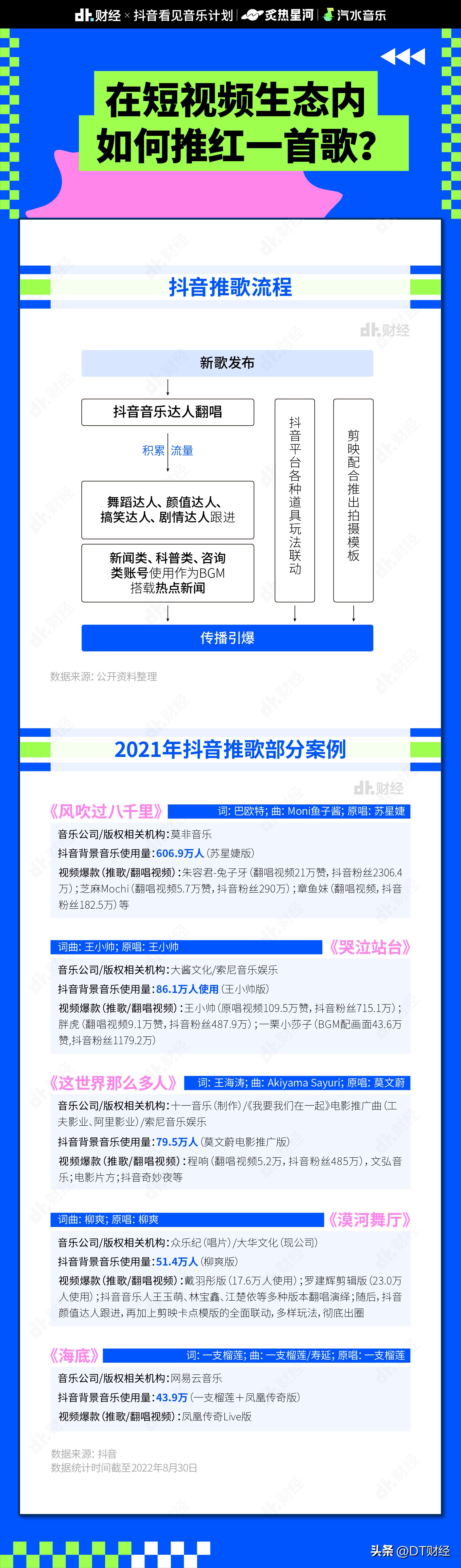 抖音十大爆火音乐是什么,抖音里的热门歌曲是怎么来的
