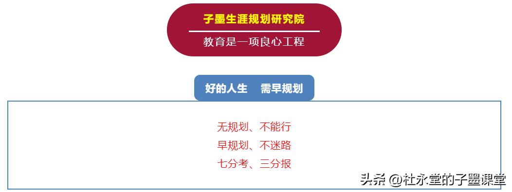 子墨老师分享广东高校：华南农业大学（附：2021-2022录取数据）
