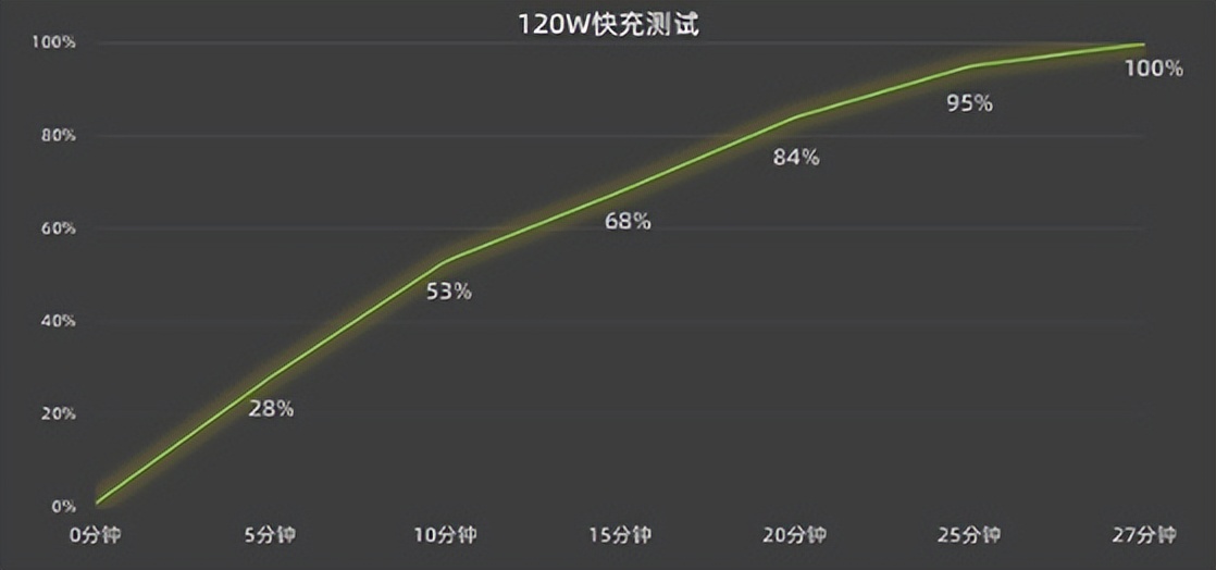 vivox90深度体验真是一部神机吗,vivox90系列将发布小评测