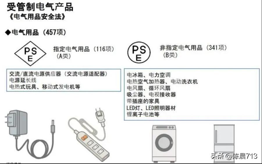 日本站点售卖蒸脸器和面粉机被下架，应该要怎么判断做什么认证？