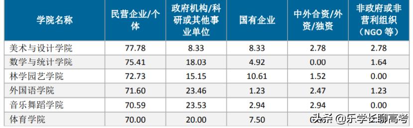 湖北民族大学应届生收入,湖北民族大学2016届毕业生