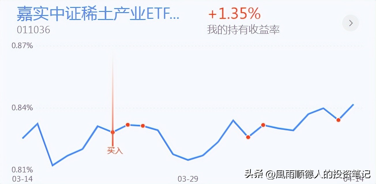 白酒股全线暴跌还要不要继续加仓,白酒冲高回落是洗盘还是出货
