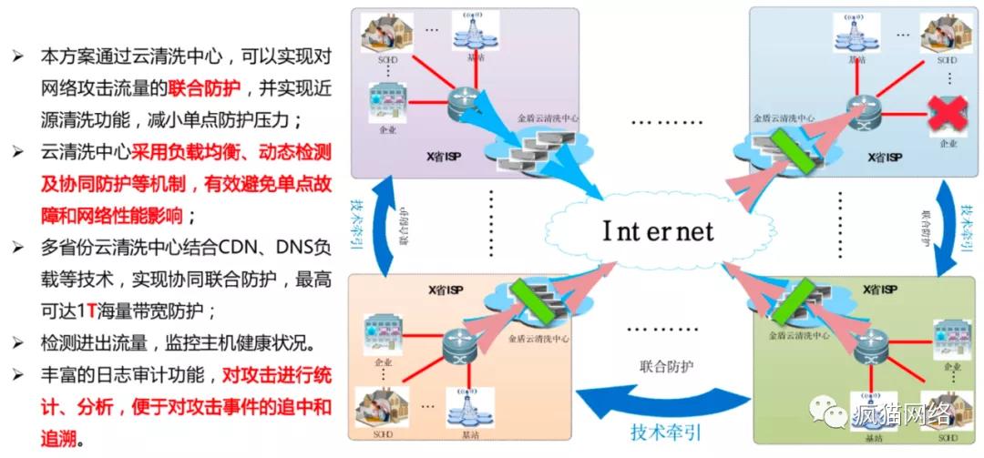 ddos攻击和cc攻击有什么区别呢,cc攻击和ddos攻击的相同与区别