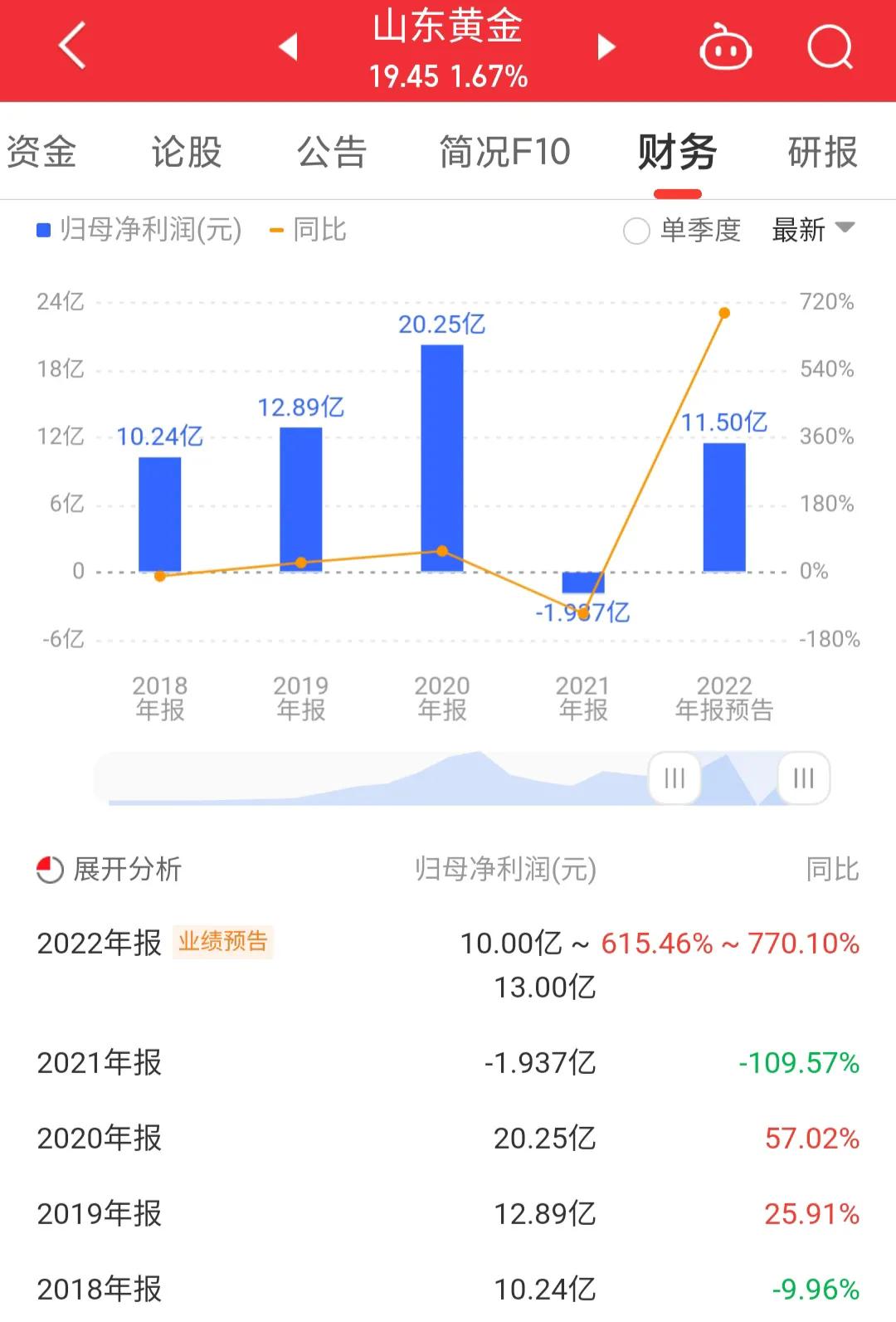 山东黄金股票行情600547多少钱一股,上证指数山东黄金600547