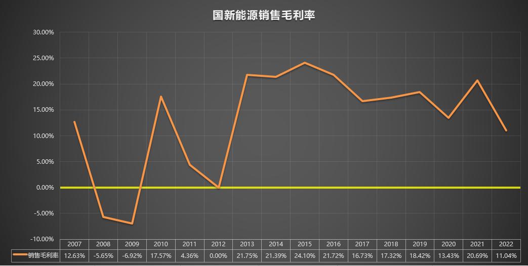 600617国新能源目标价,600617国新能源