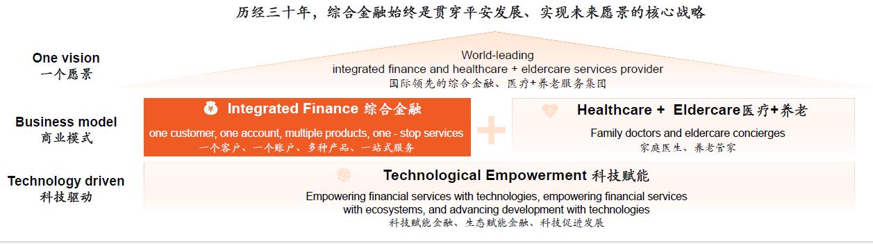 中国平安一季度盈利预测,2019年一季度中国平安运营利润